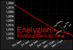 Total Graph of Enelyzion