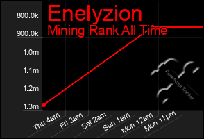 Total Graph of Enelyzion