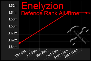Total Graph of Enelyzion
