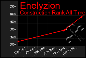 Total Graph of Enelyzion