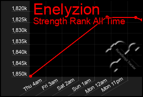 Total Graph of Enelyzion