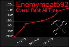 Total Graph of Enemymoat592