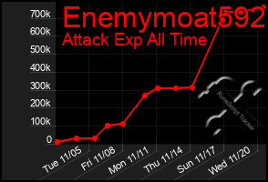 Total Graph of Enemymoat592