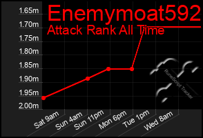 Total Graph of Enemymoat592