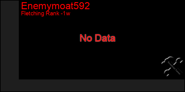 Last 7 Days Graph of Enemymoat592