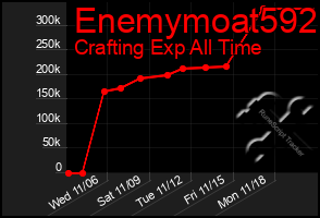 Total Graph of Enemymoat592