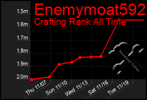 Total Graph of Enemymoat592