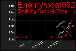 Total Graph of Enemymoat592