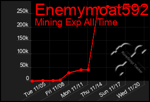 Total Graph of Enemymoat592