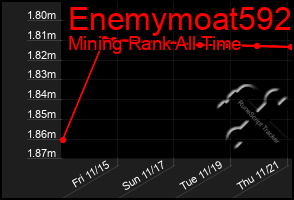 Total Graph of Enemymoat592