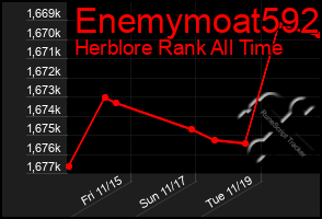 Total Graph of Enemymoat592