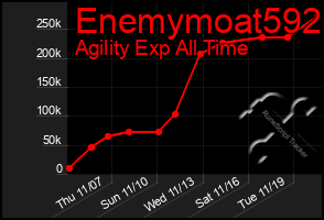 Total Graph of Enemymoat592