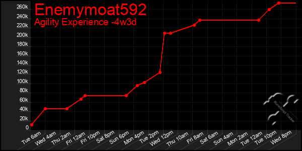 Last 31 Days Graph of Enemymoat592