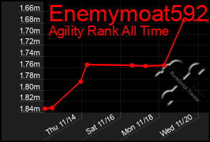 Total Graph of Enemymoat592