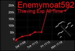 Total Graph of Enemymoat592