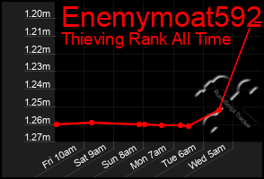 Total Graph of Enemymoat592