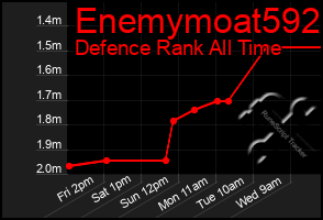 Total Graph of Enemymoat592