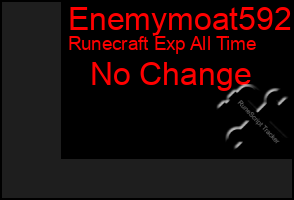 Total Graph of Enemymoat592