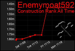 Total Graph of Enemymoat592