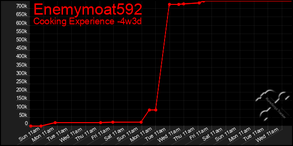 Last 31 Days Graph of Enemymoat592