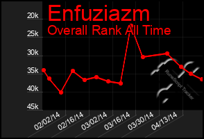 Total Graph of Enfuziazm