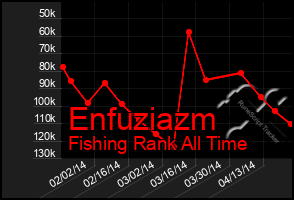 Total Graph of Enfuziazm