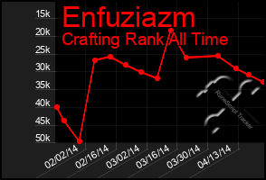 Total Graph of Enfuziazm