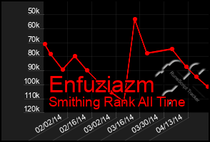 Total Graph of Enfuziazm