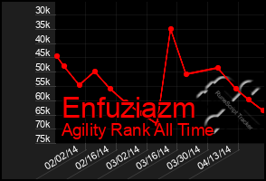 Total Graph of Enfuziazm