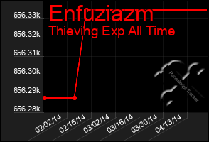 Total Graph of Enfuziazm