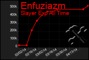 Total Graph of Enfuziazm