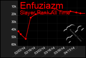 Total Graph of Enfuziazm
