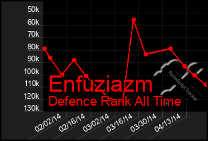 Total Graph of Enfuziazm