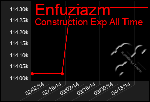 Total Graph of Enfuziazm