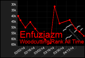 Total Graph of Enfuziazm
