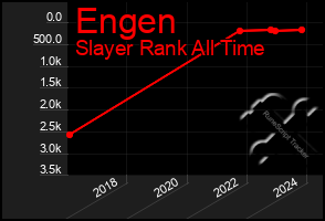 Total Graph of Engen