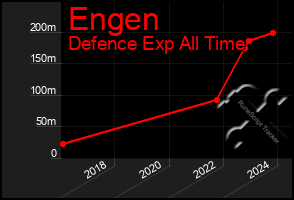 Total Graph of Engen