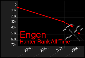 Total Graph of Engen