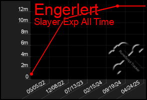 Total Graph of Engerlert