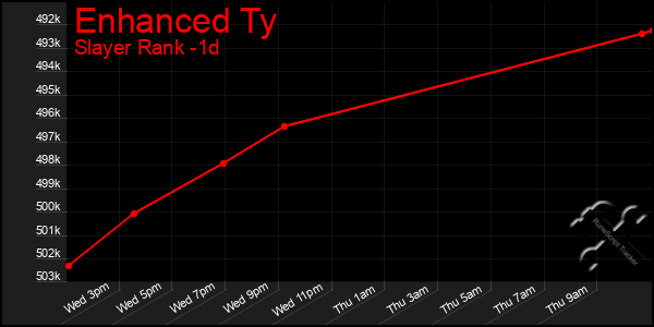 Last 24 Hours Graph of Enhanced Ty