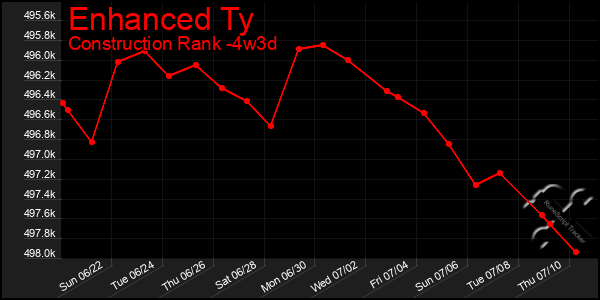 Last 31 Days Graph of Enhanced Ty