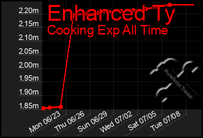 Total Graph of Enhanced Ty