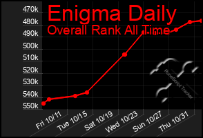 Total Graph of Enigma Daily