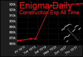 Total Graph of Enigma Daily