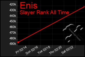 Total Graph of Enis