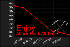 Total Graph of Enjoy