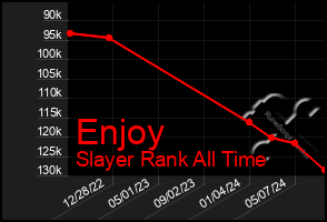 Total Graph of Enjoy