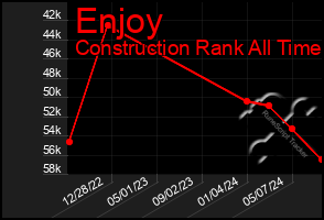 Total Graph of Enjoy