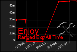 Total Graph of Enjoy