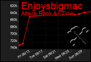 Total Graph of Enjoysbigmac